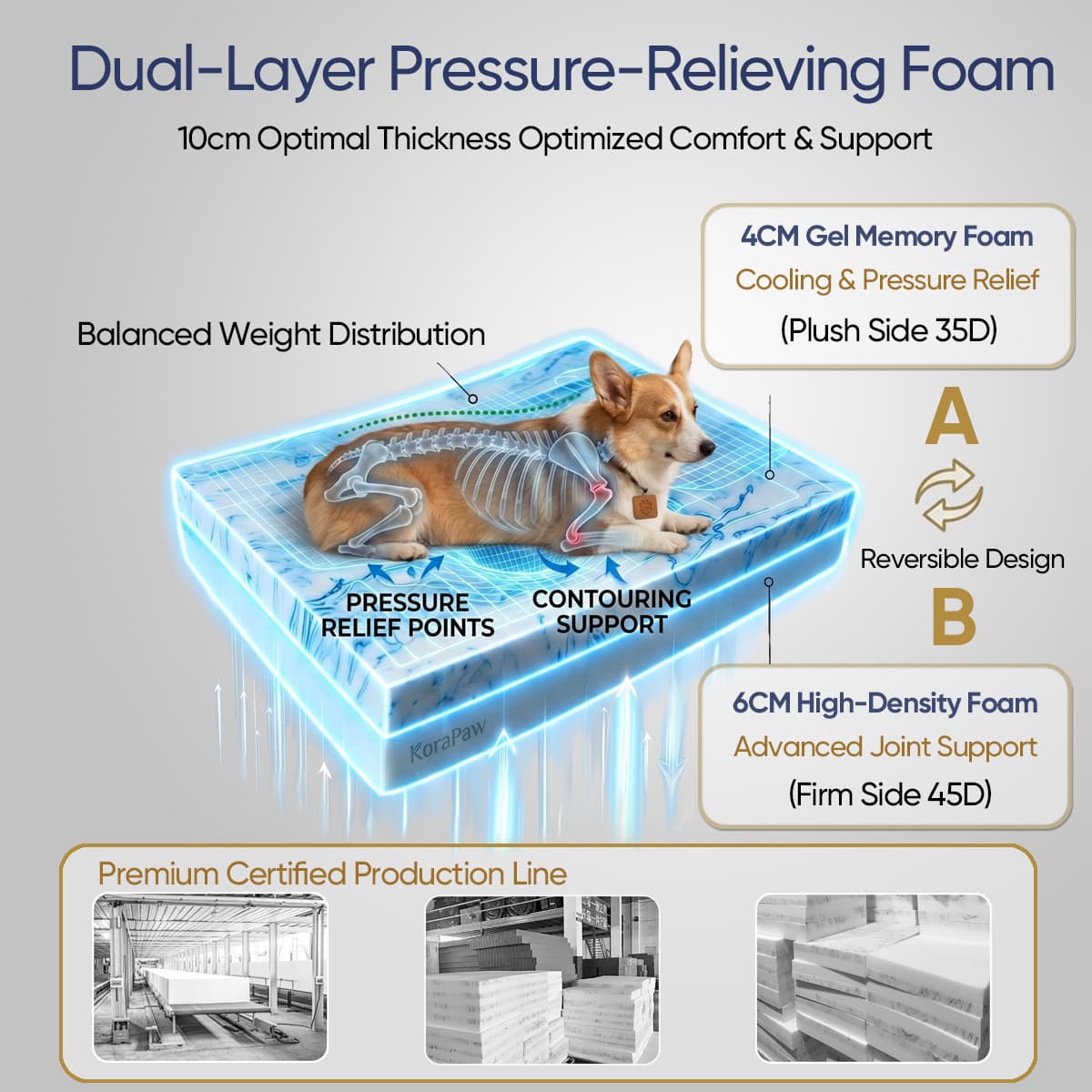 KoraPaw | Elevated Pet Bed Set - Size S (Wood Frame + Cushion)
